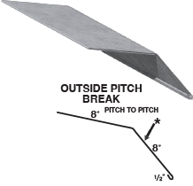 Outside Pitch Break